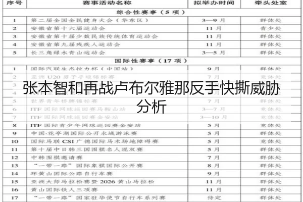 张本智和再战卢布尔雅那反手快撕威胁分析